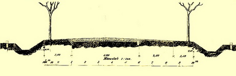 Chaussee Querschnitt_resize.jpg