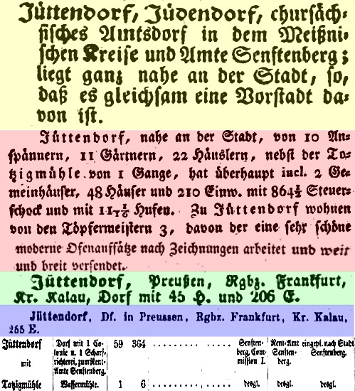 Jüttendorf 1803_1846_1864_1867.jpg