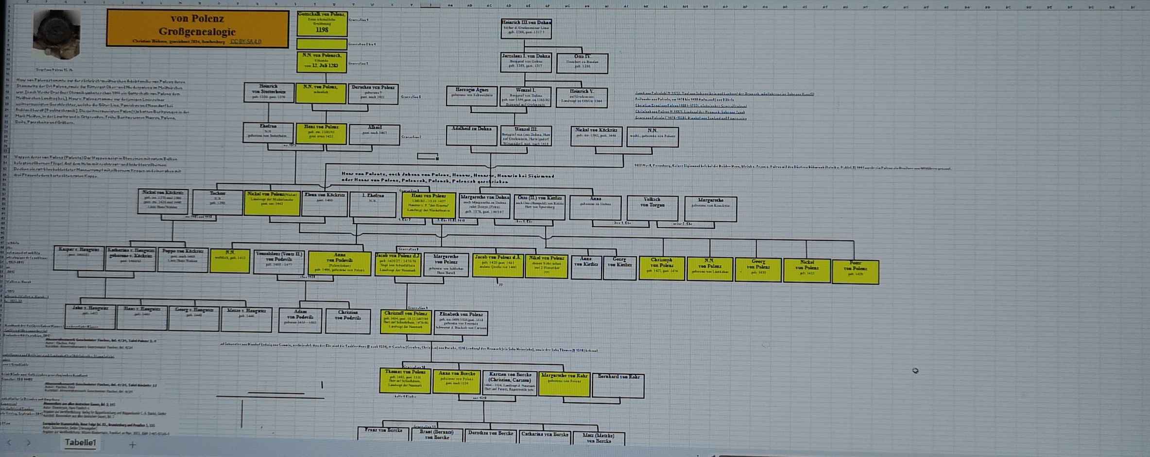 Genealogie POLENZ.jpg